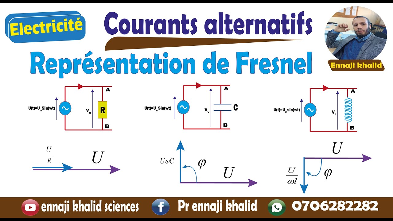 Représentation de Fresnel pour les circuits simples