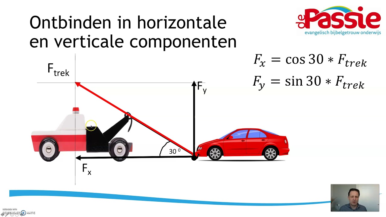 H4 NA 3.3 krachten ontbinden