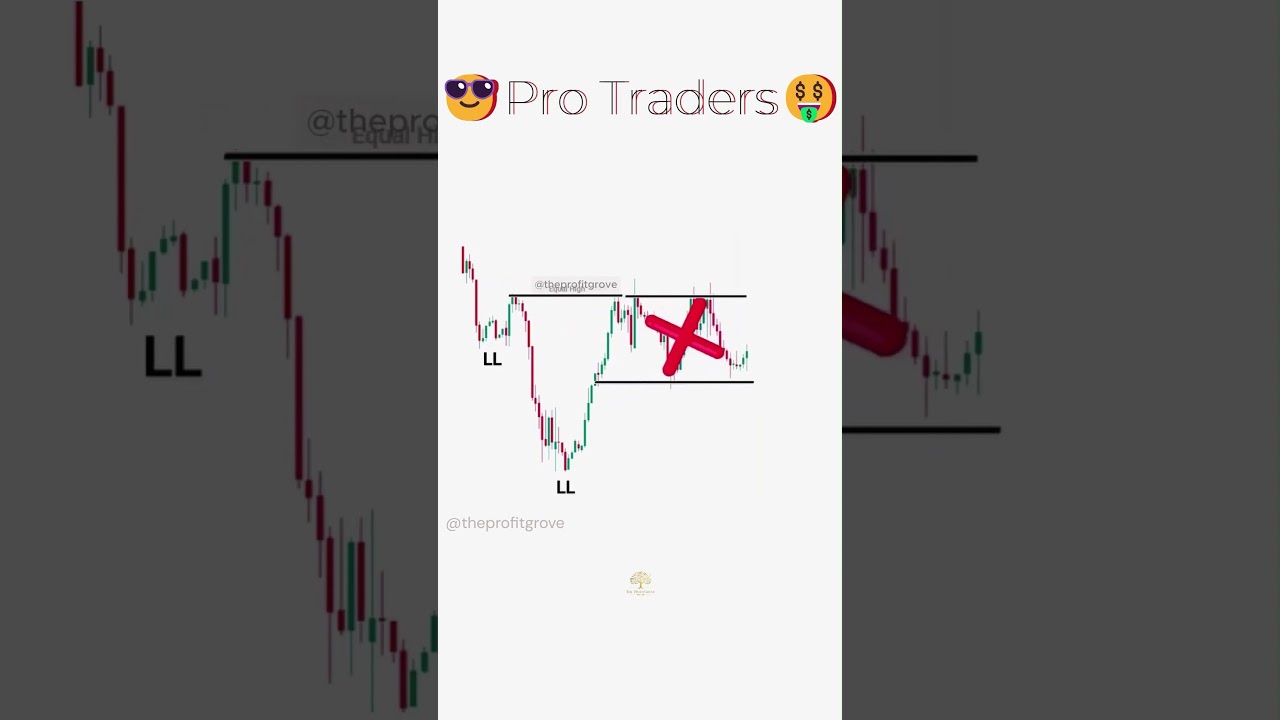 Trap trading | Pro traders psychology | Trading mindset 
