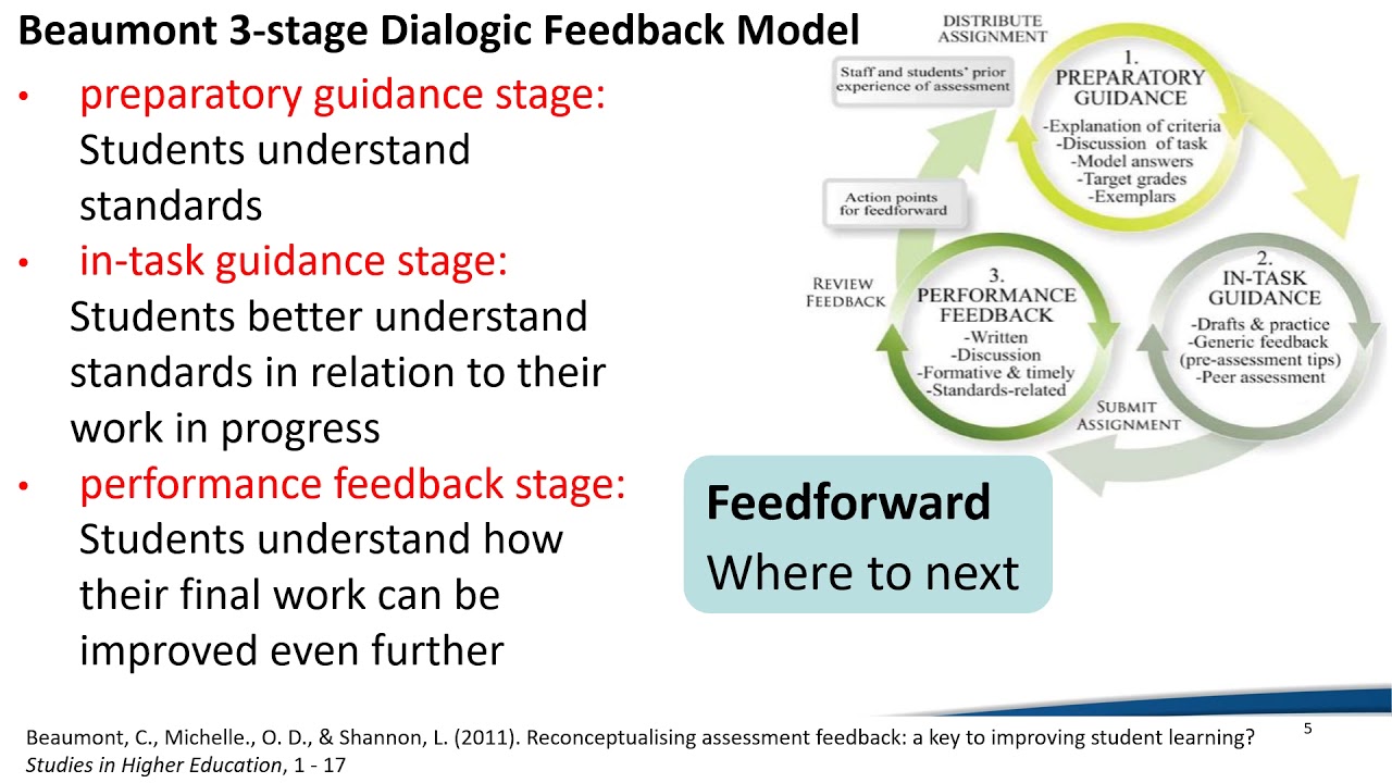 Feedback Fundamentals Part 5 Feedforward