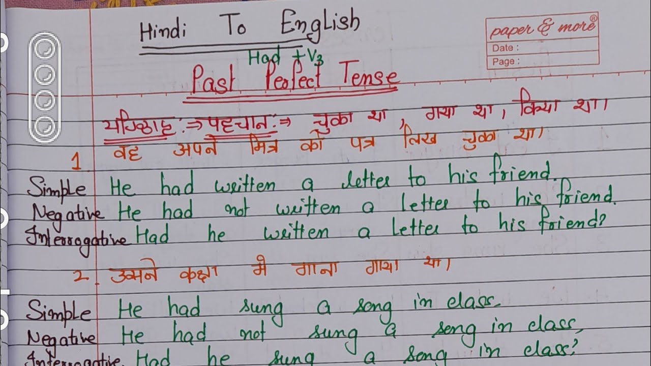 14 March 2026 Past Perfect Tense with Examples 