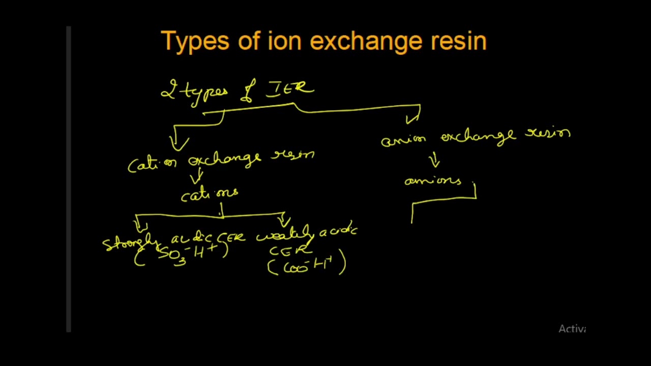 Types of ion exchange resin/ types of ion exchange chromatography/ cation & anion exchange resin.