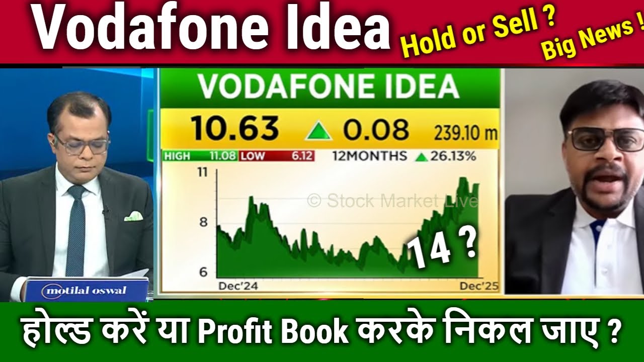 Vodafone Idea share latest news,kharide ya nahi ?,future Analysis,VI AGR News,idea target 2030
