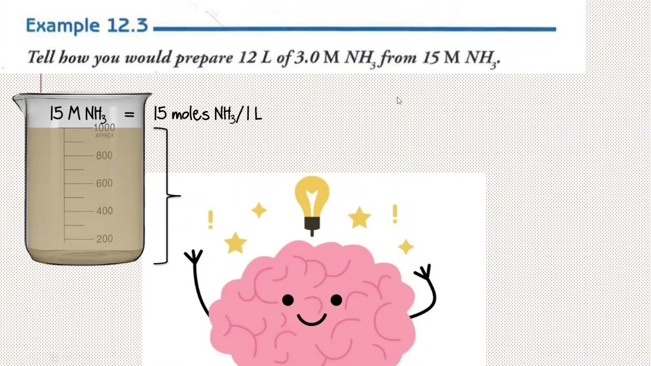 12.3 Measuring Solution Concentration