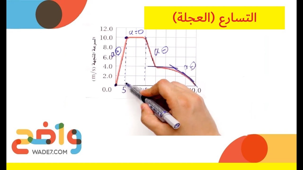 التسارع (العجلة) (فيزياء 1)
