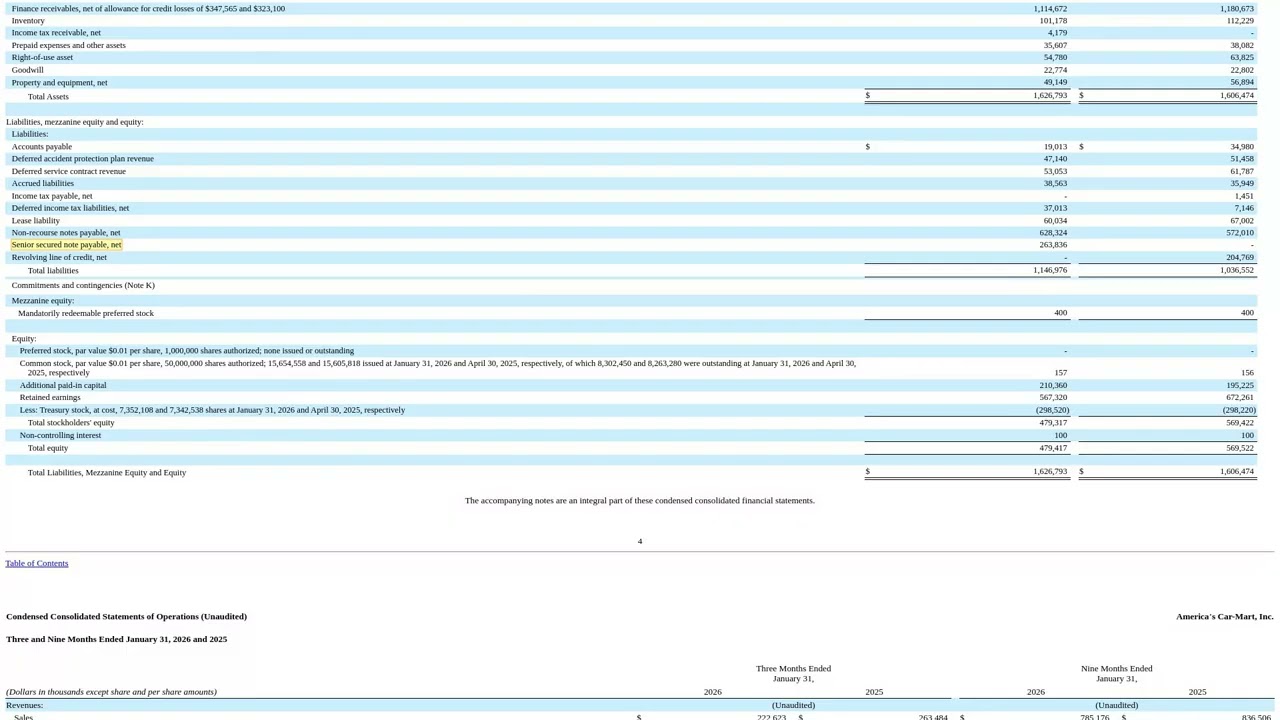 America's Car-Mart: My Key Takeaway from the Latest Filing