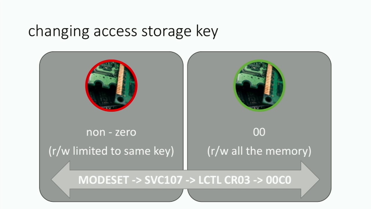 Mainframe [z/OS] Reverse Engineering and Exploit Development