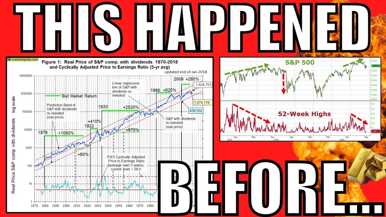 STOCK MARKET DEJA VU &ndash; My Watchlist For Tomorrow &ndash; How To Trade BA STOCK &ndash; Stocks & Real Estate
