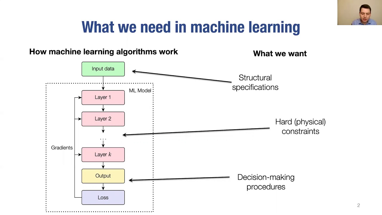 Zico Kolter - Incorporating physics and decision making into deep learning via implicit layers