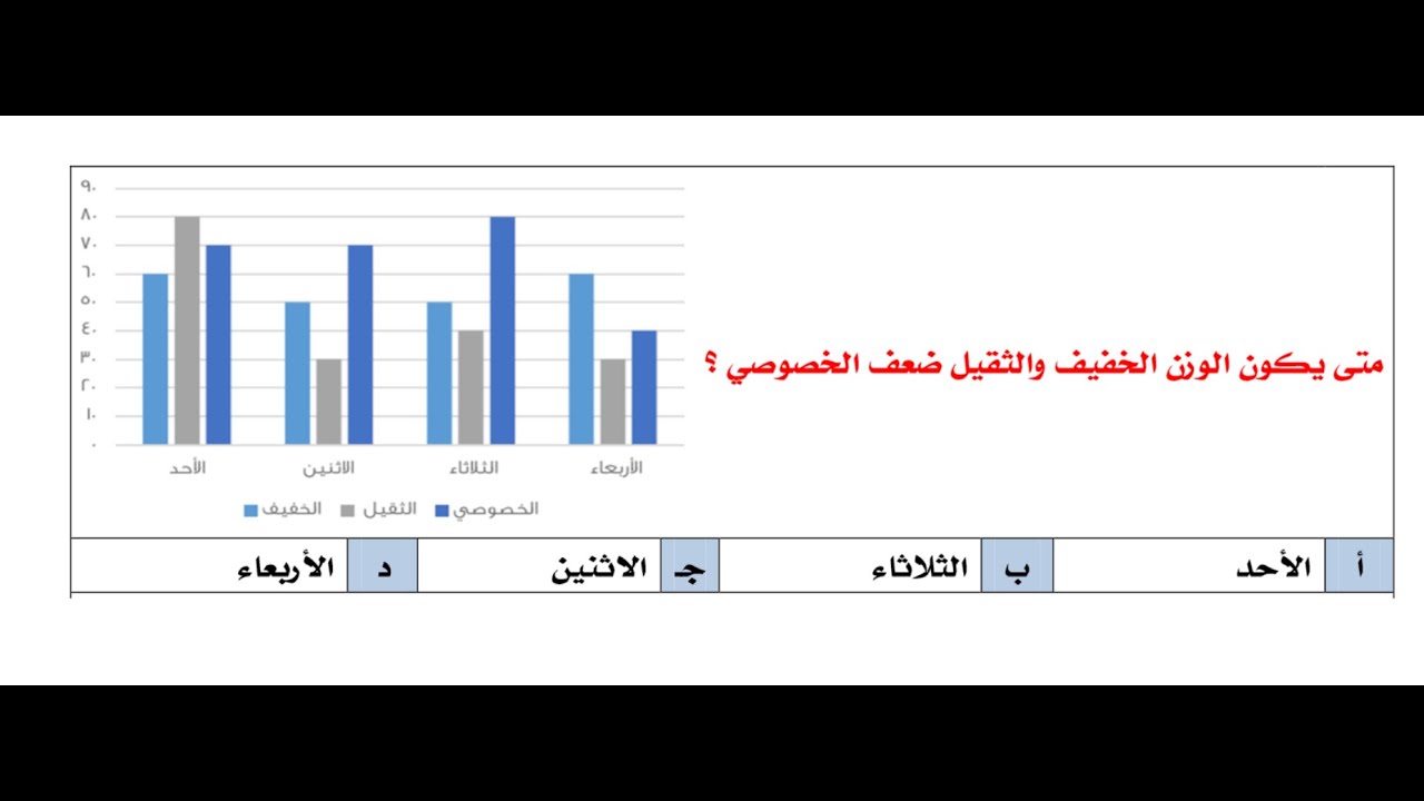 الاجابة علي أسئلة الطلاب اليومية27