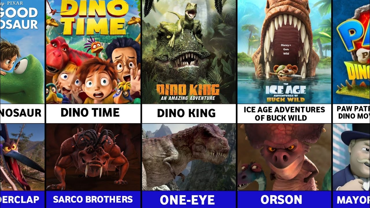 All Dinosaur Animated Movie Villains | 1939-2026