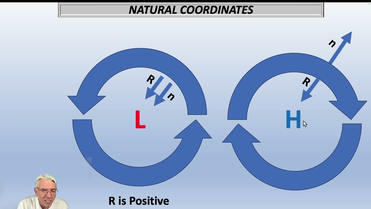 GEOSTROPHIC WIND VS AGEOSTROPHIC WIND