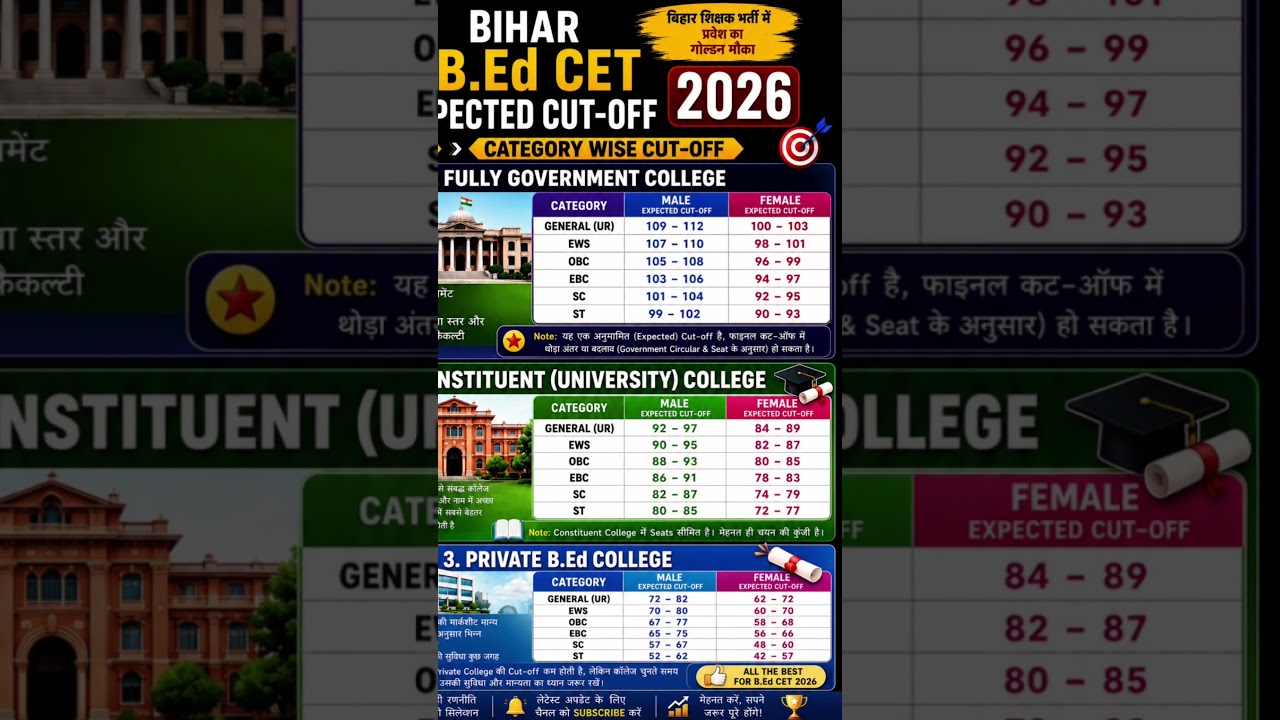 Bihar Bed Result 2026 || bihar bed Cut Off 2026 || bed admission 2026 #bed2026