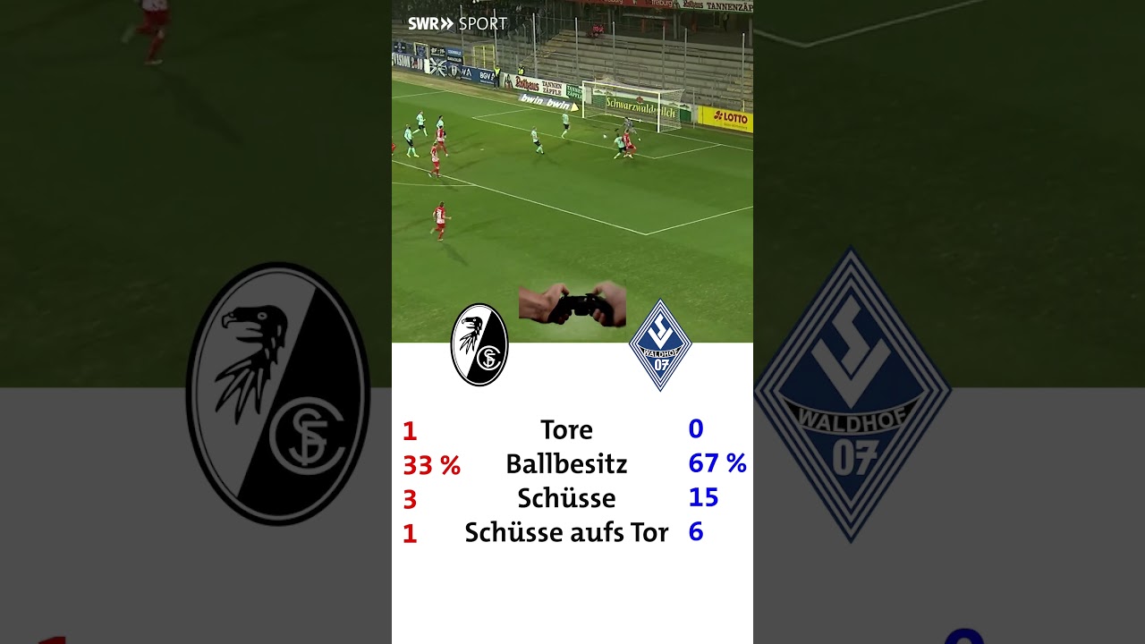 Und wie lief Weekend League bei euch so? #fussball #waldhof #dritteliga