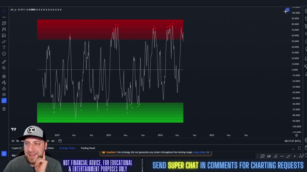TruFI - TRU Price Prediction & Technical Analysis JUNE 2024