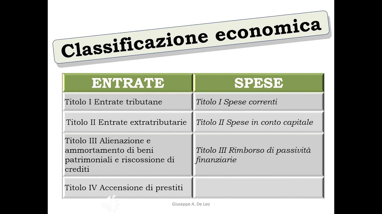 De Leo   UDA 3   Tema 2 3   Il bilancio dello Stato   Struttura e saldi
