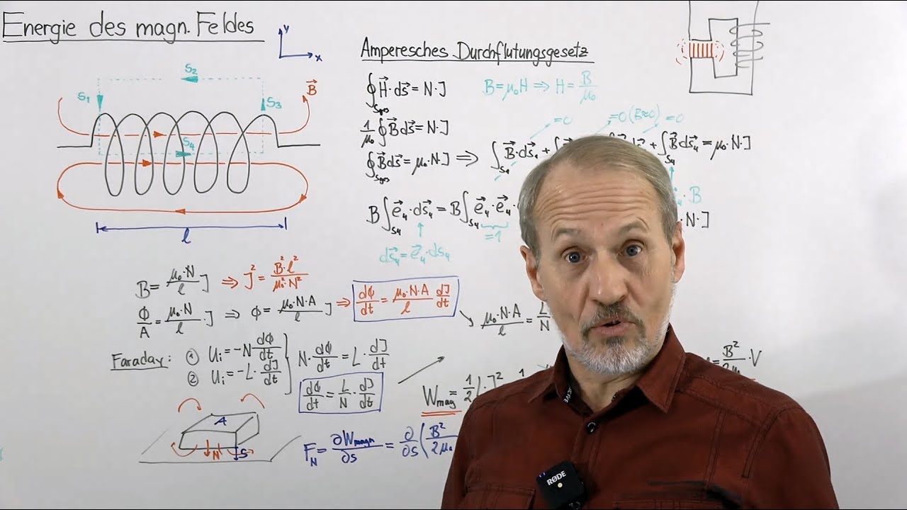 PHYSIK THEORIE - Energie des magnetischen Feldes