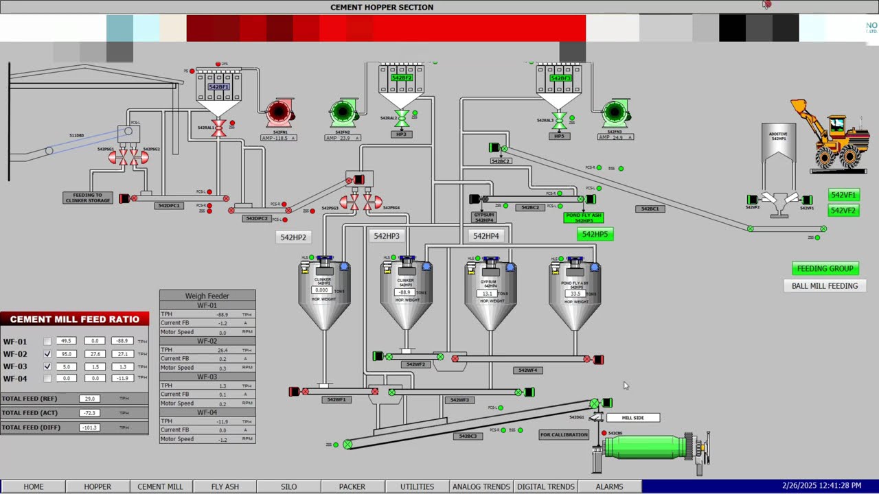 Cement plant SCADA Operation