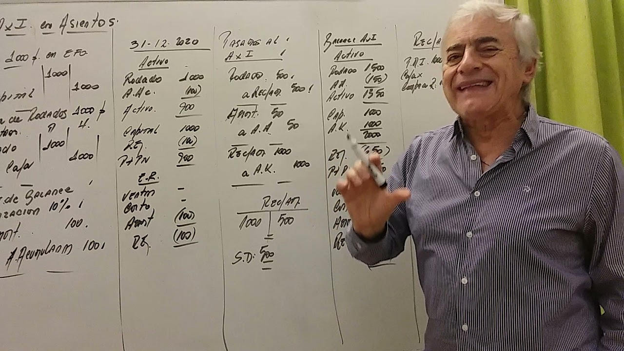 ajuste por INFLACIÓN CON ASIENTOS DEL RECPAM