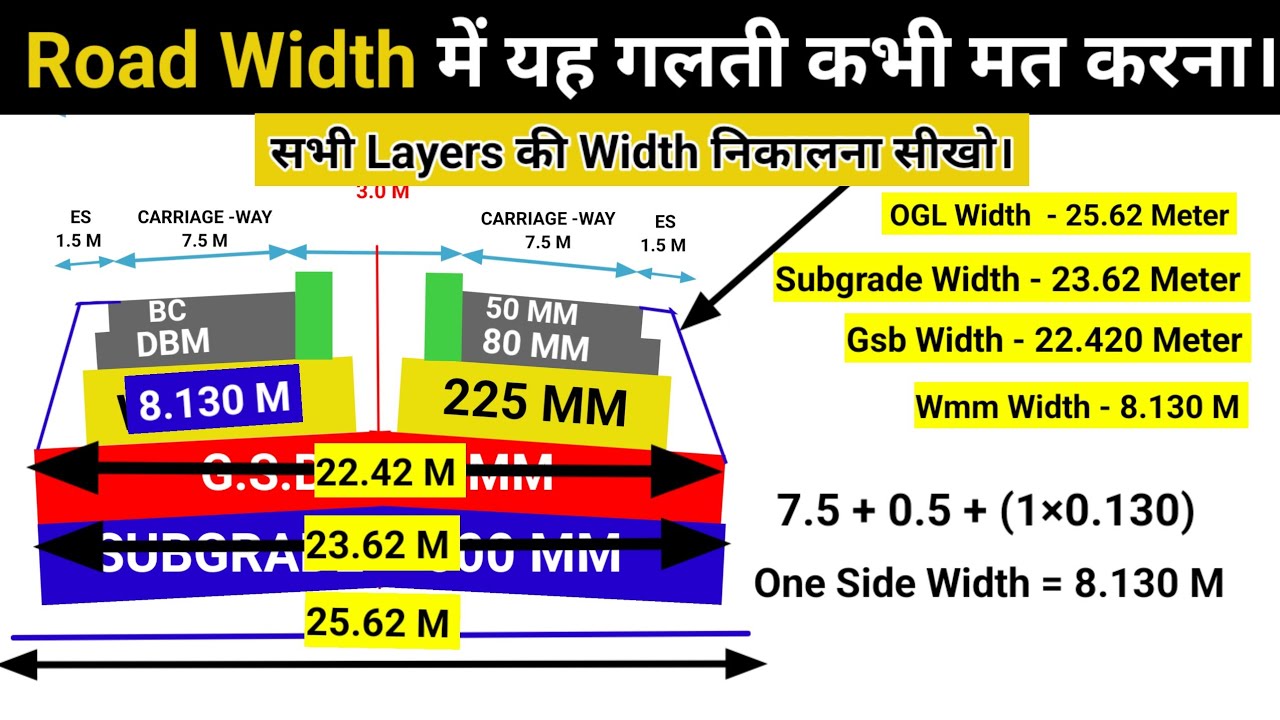 How to calculate road width | road width calculation | civil field engineer