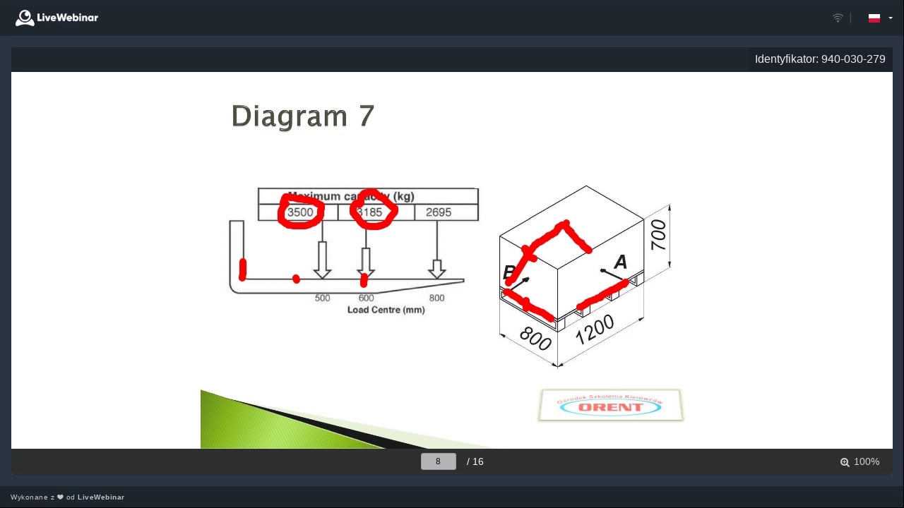 Wózki widłowe   diagramy
