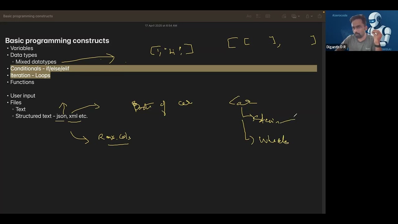 Session 3: Mixed data types, Conditionals, Loops