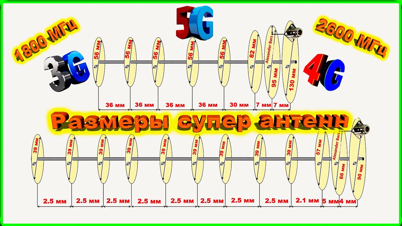 ✅Чертежи супер🔥LTE антенн 1800 и 2600 МГц