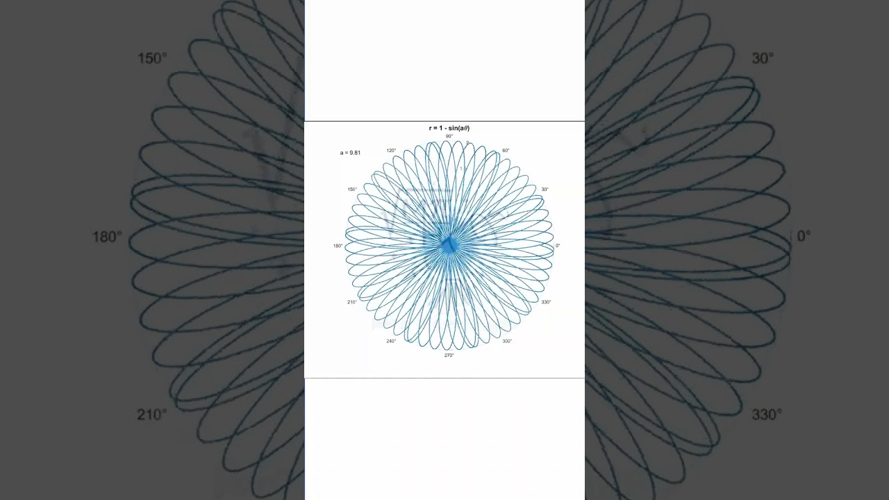 A Visual Journey Through Mathematical Curves#mathvisionstudio #heartcurve#polarcurve