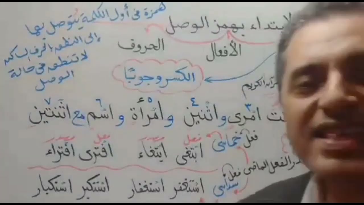 كيف نبدأ بهمزة الوصل في الأسماء . الأسماء القياسية: التي تقاس على قاعدة في اللغة العربية