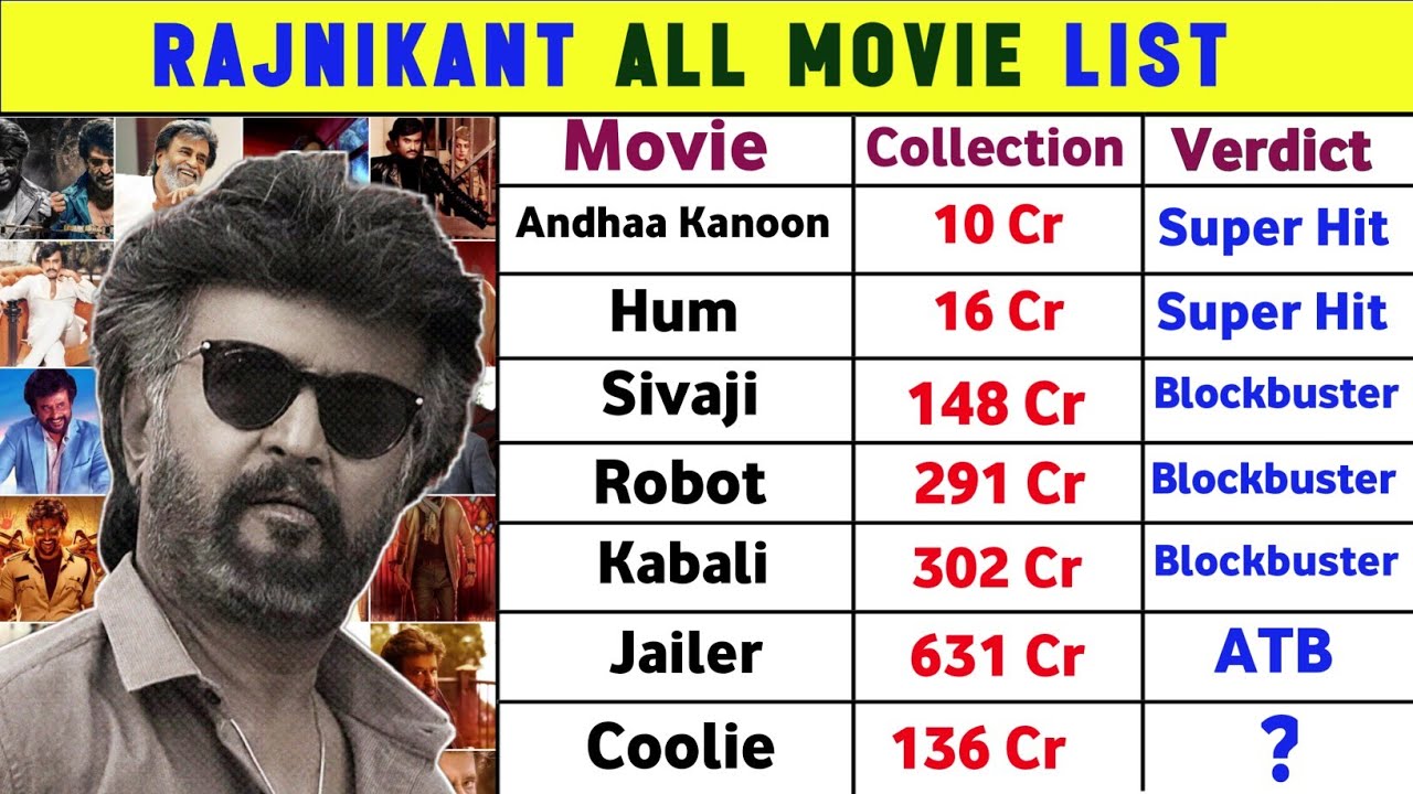 Superstar Rajnikant All Movie List (1983-2025) All || Rajnikant Ki Sabhi Hindi Film List || Coolie 