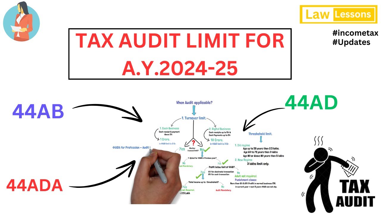 TAX AUDIT LIMIT FOR AY 24-25