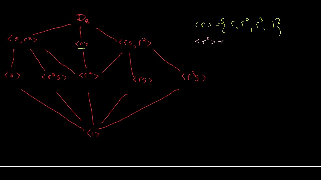 Lattice for D_8