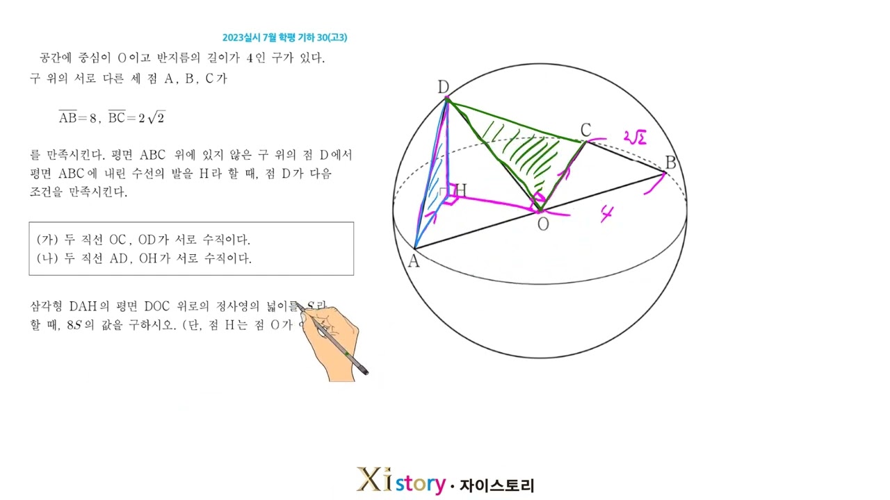 2023년 7월 고3 모의고사(학력평가) 수학 30번(기하)