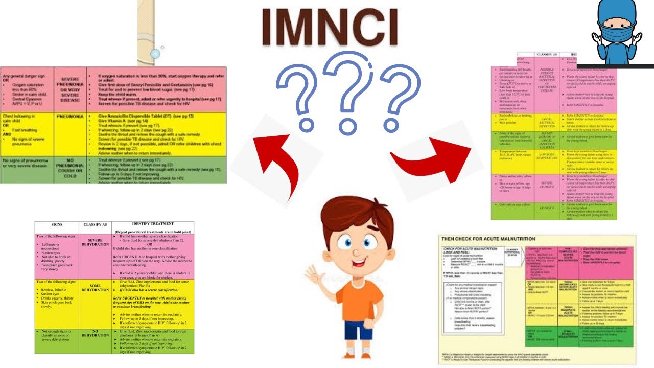 IMNCI Pediatrics |Part 1| complaints and easiest explanation with Mnemonics