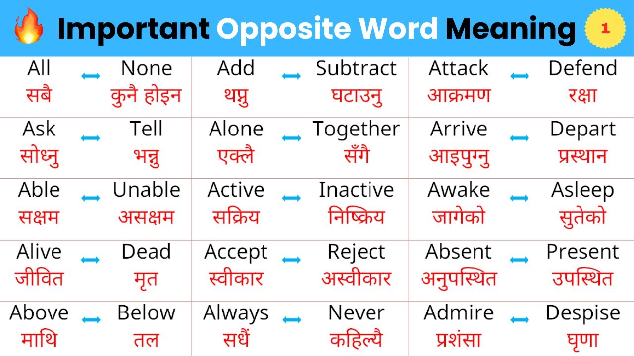 1000+ Opposite Words (Antonyms) Series | Start With A | Opposite words| विपरीतार्थक शब्द | Antonyms