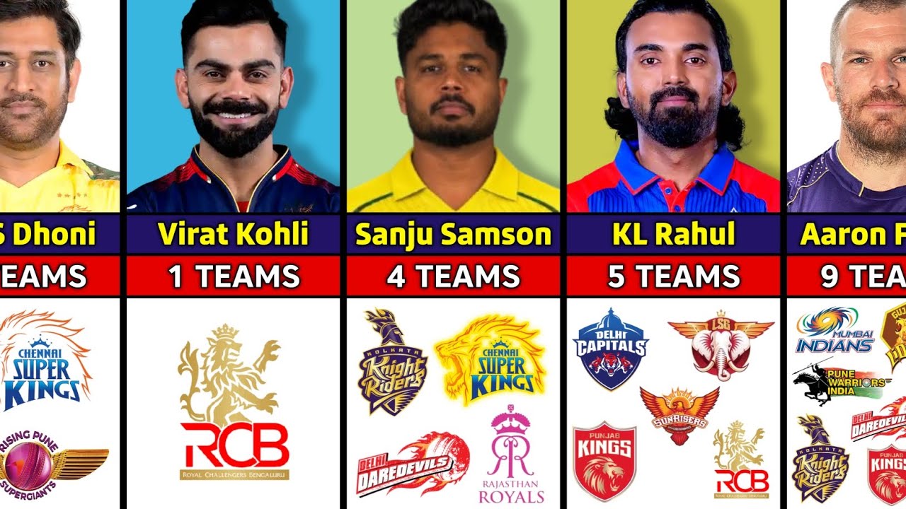 IPL 2026 || Лучшие игроки в крикет и за сколько команд они играли в IPL