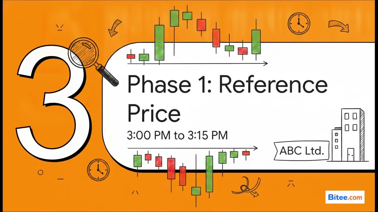 Mastering SEBI's New Closing Auction Session (CAS): What Traders Need to Know