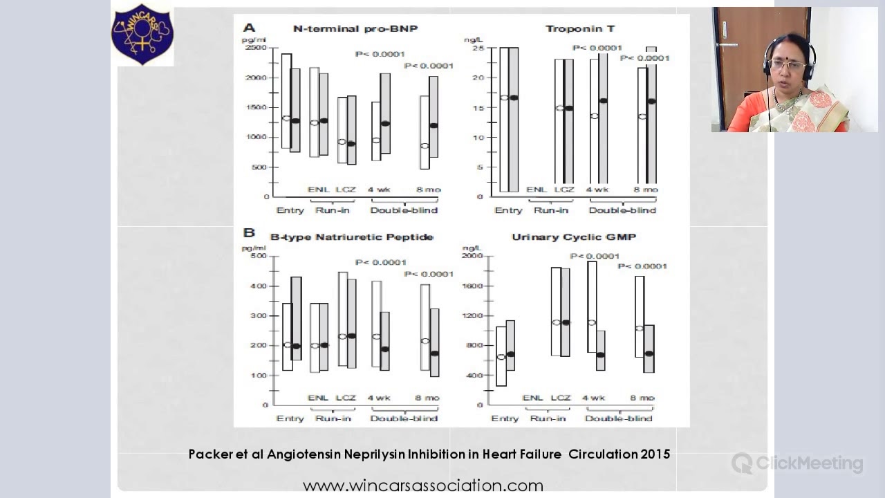 The Neprilysin pathway in heart failure  - Prof.M.Jyotsna