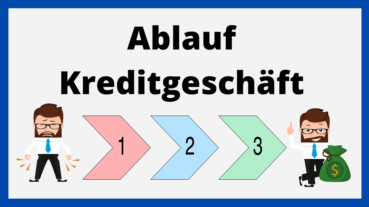 Ablauf des Kreditgeschäfts | Prozess der Kreditgewährung | Bonitätsprüfung | einfach erklärt