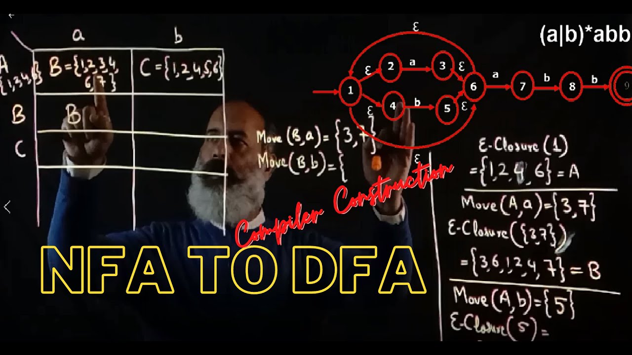 Conversion of #NFA into #DFA, #NFAtoDFA