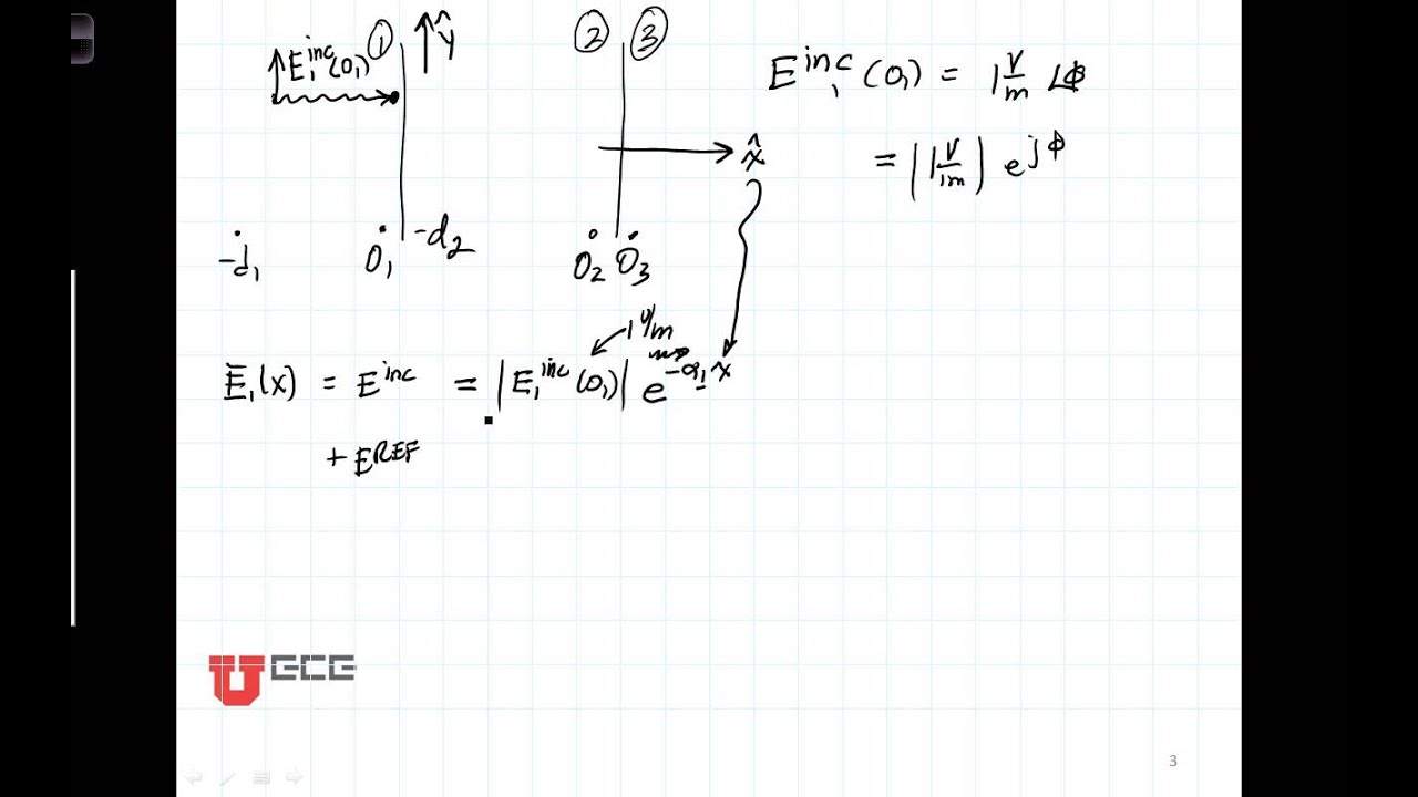 ECE3300 Lecture 26 (Extra 1 of 5) Plane Waves at Normal Incidence.wmv
