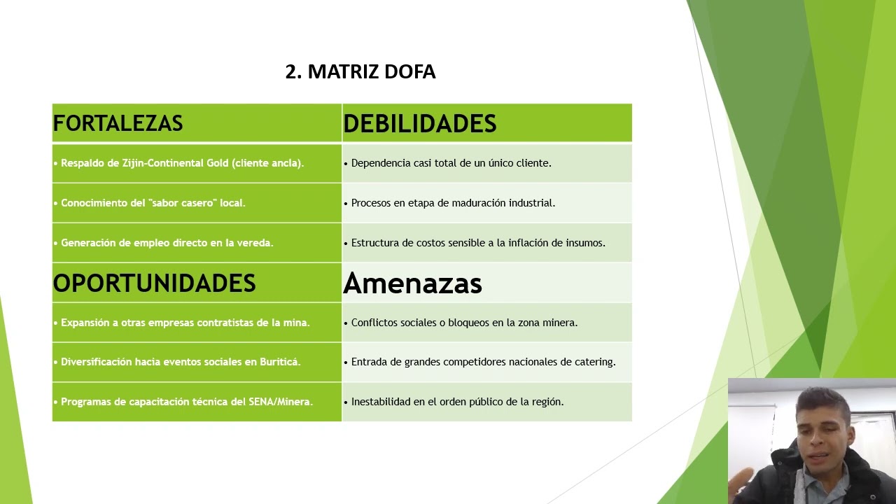 Diagnóstico estratégico