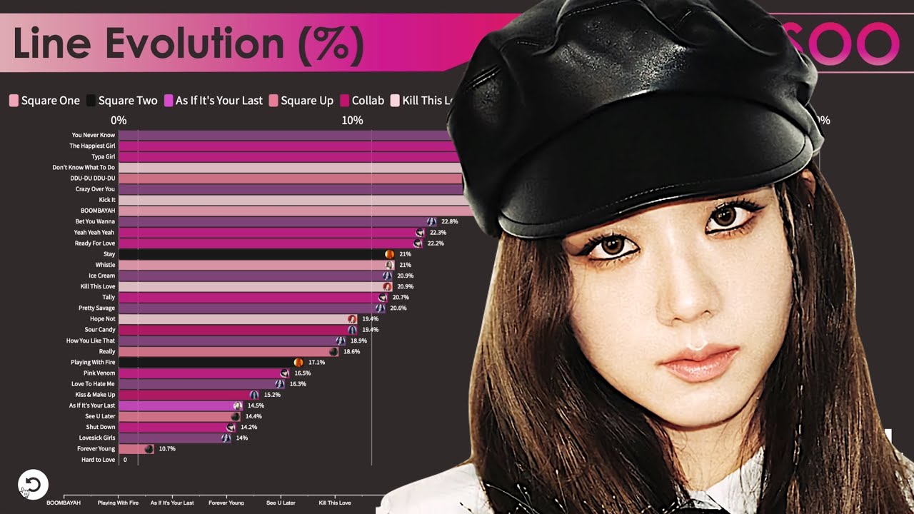 BLACKPINK ~ JISOO LINE EVOLUTION [from DEBUT to BORN PINK]