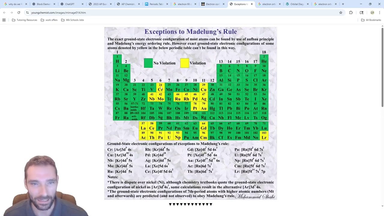 Electron Configuration Exceptions Made Simple: Half and Full d orbital - Atoms  - Chemistry Tutorial