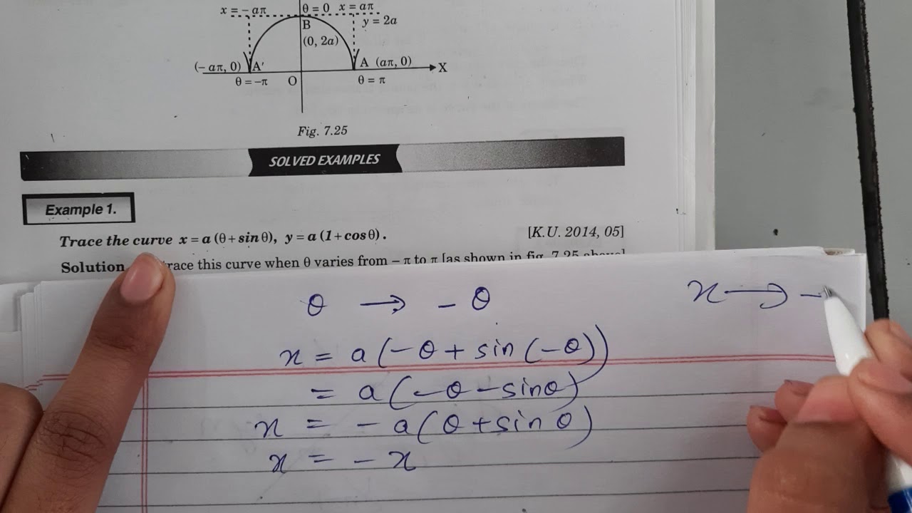 Curve Tracing( lect 6)
