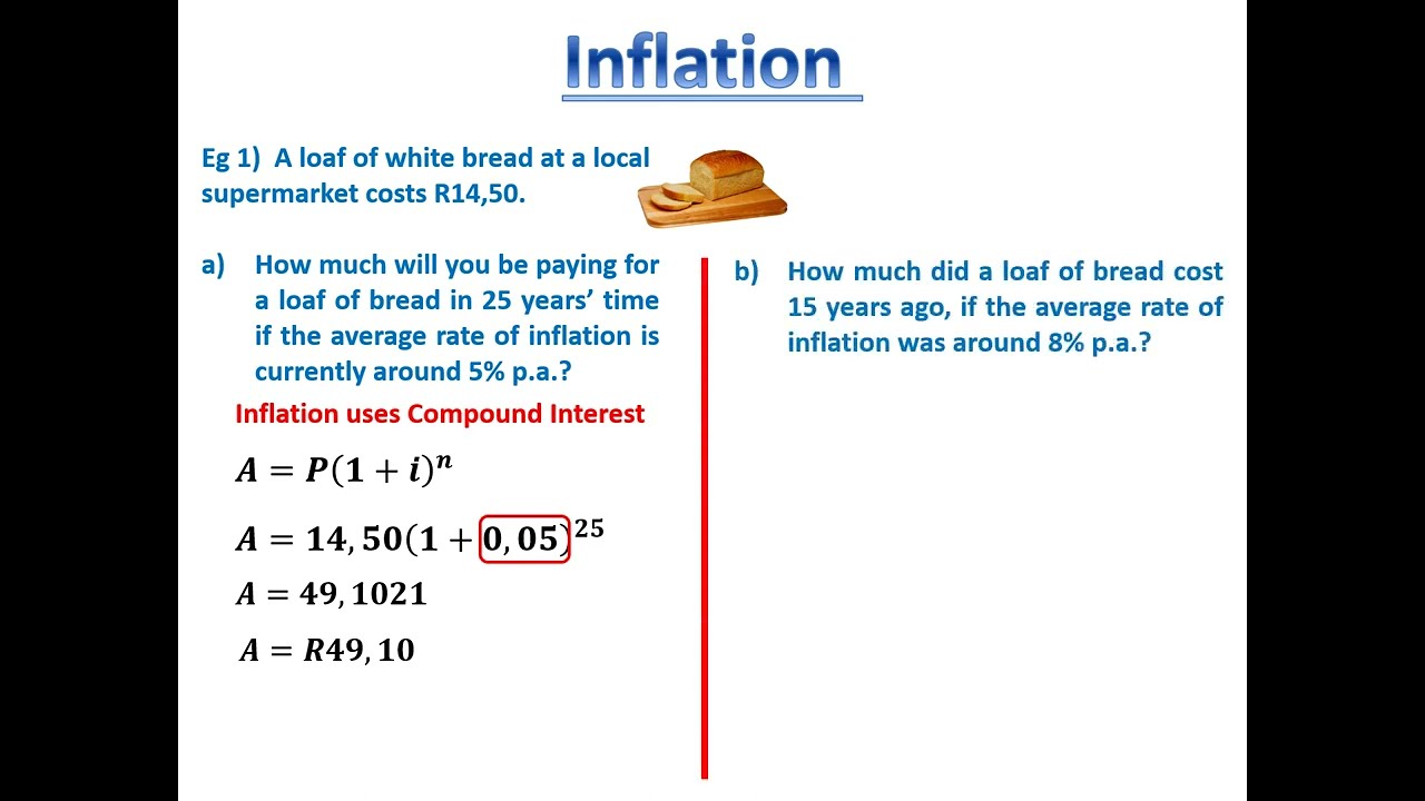 Financial Maths Inflation Grade 10