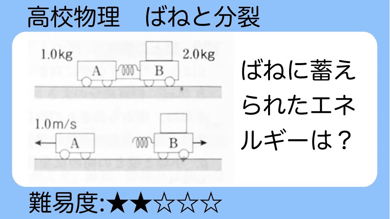 高校物理　ばねと分裂
