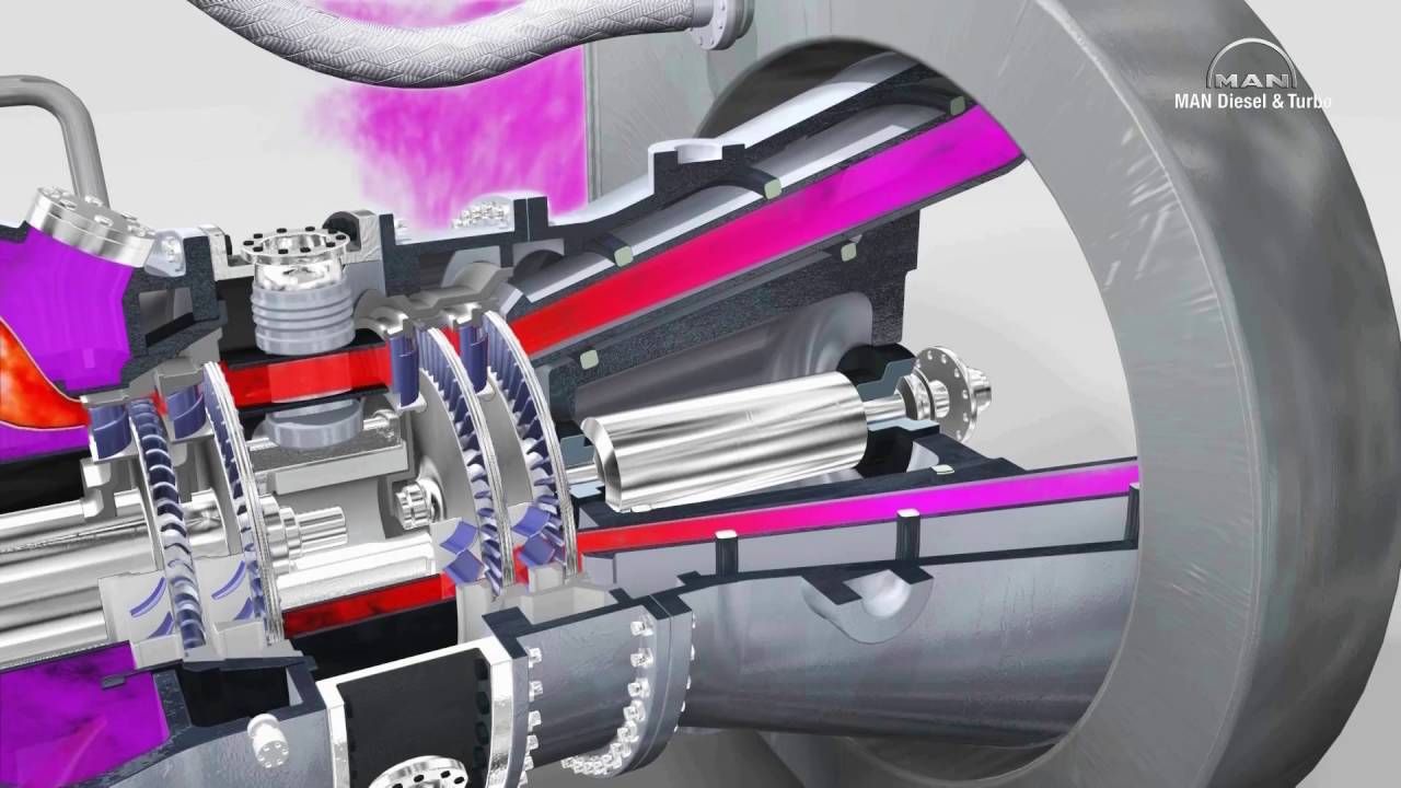 MAN MGT6000 gas turbine series