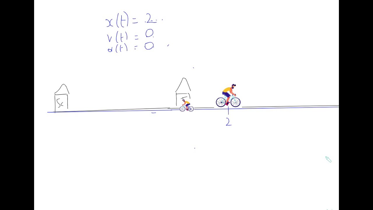 2. Kinematica
