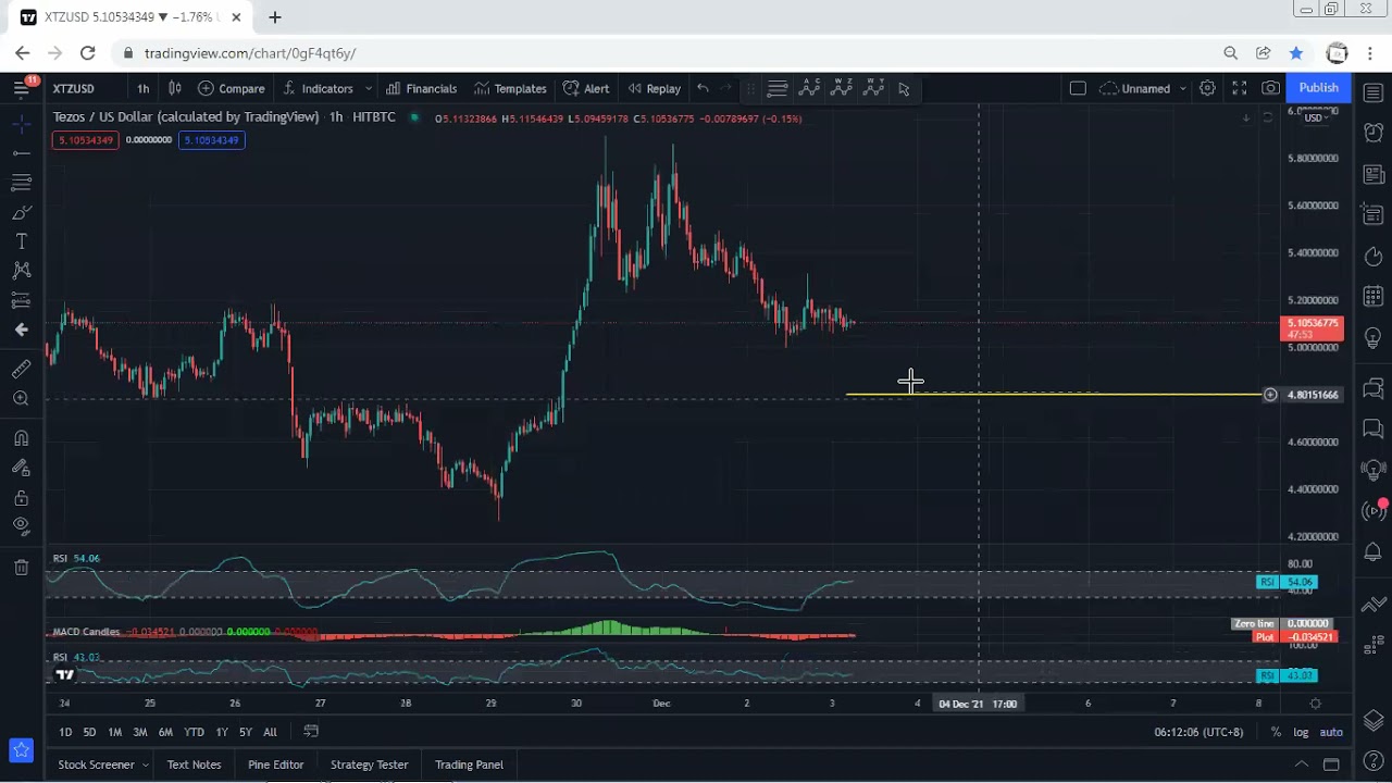XTZ - Tezos Technical Analysis for December 3, 2021 - XTZ